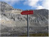 end of road on Pokljuka - Triglav